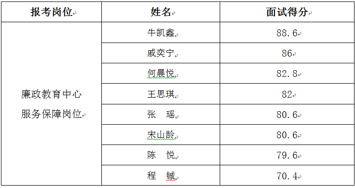 杭州事业编面试时间