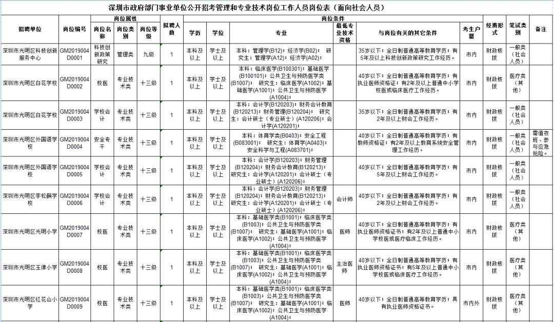 深圳事业单位招聘岗位表，探寻职业发展的绿色通道