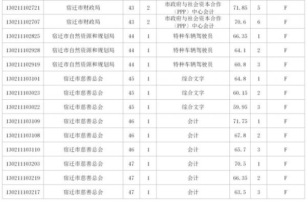 事业编面试公告查看指南，掌握最新面试动态资讯