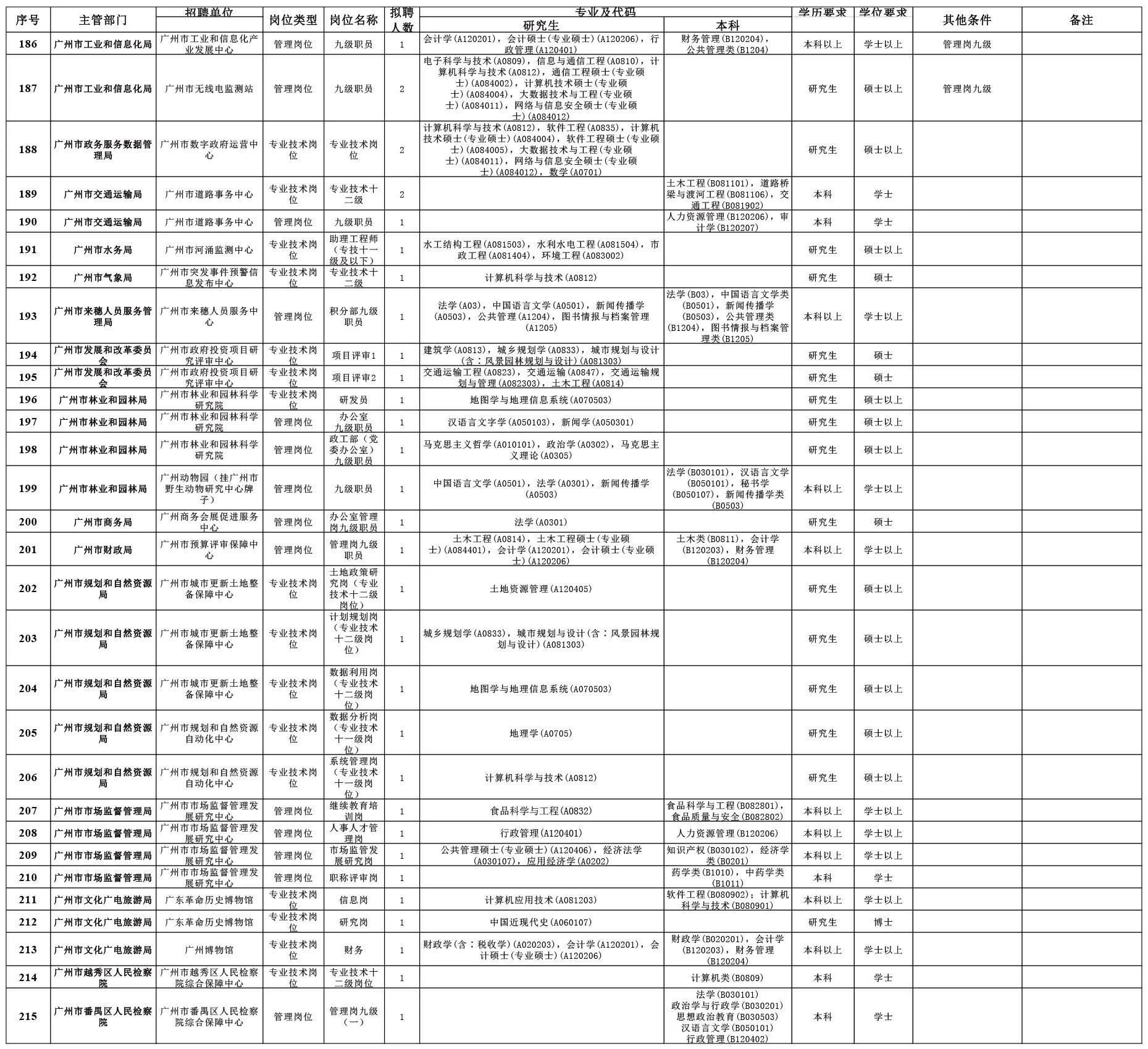 广东省事业单位招聘考试时间解析及备考指南