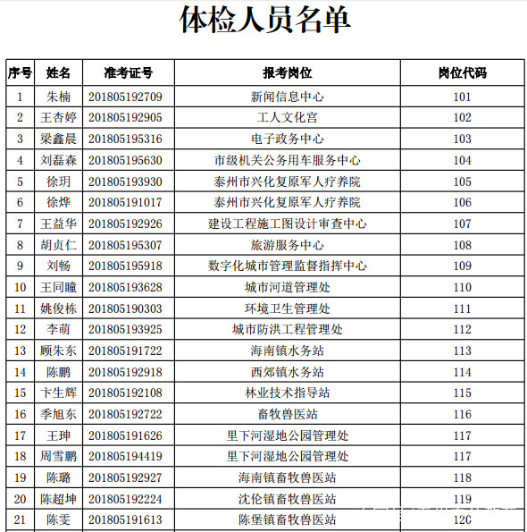 事业单位体检录用标准及其重要性解析