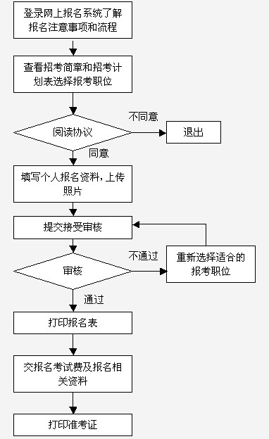 黑龙江事业编报考详细流程指南