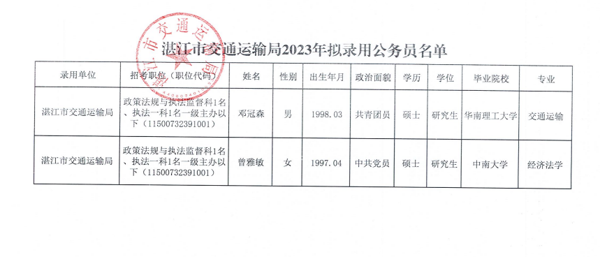 交通行业公务员的角色与挑战解析