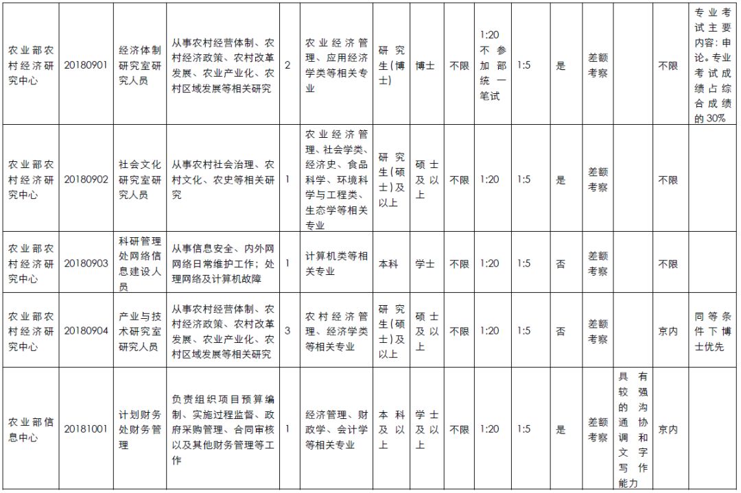 农业部考公职位，职业发展与挑战并存的双重旋律