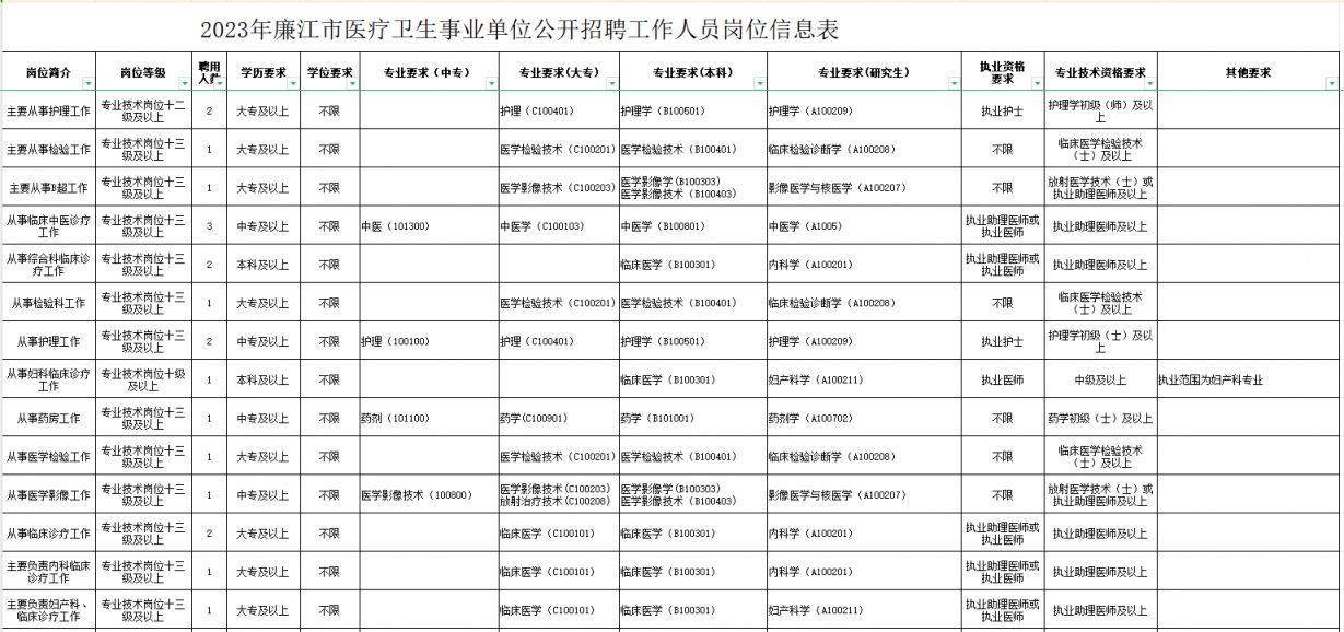 事业单位招聘信息汇总，共创未来，把握职业新机遇