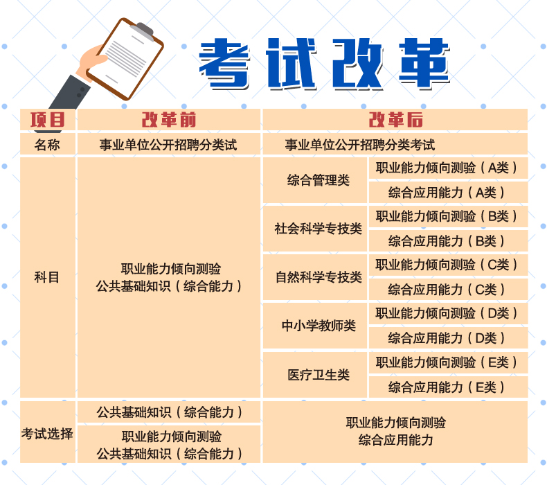 事业单位A类综合应用能力，内涵解析与实践探索