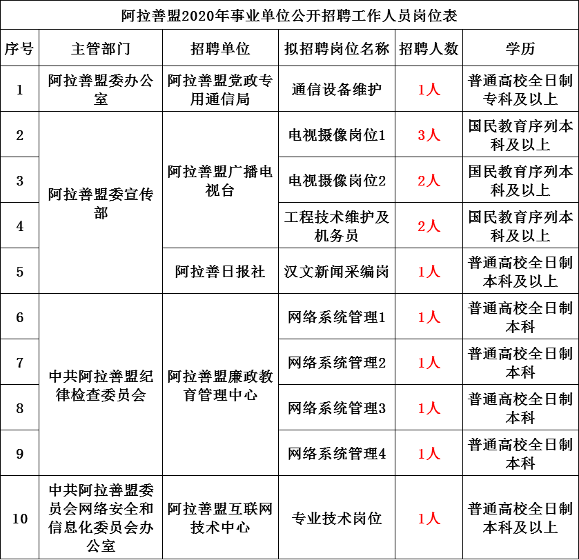 事业单位公开招聘回避制度，探究与实践应用