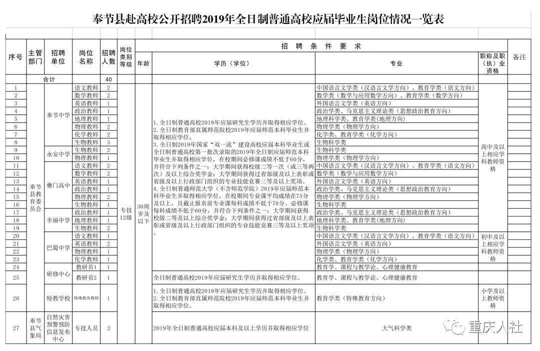 重庆事业单位招聘公告，职业发展的新契机探寻