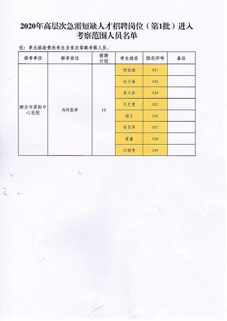 烟台卫生事业单位招聘启幕，人才齐聚共筑健康烟台梦