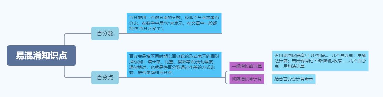 行测重点知识点深度解析