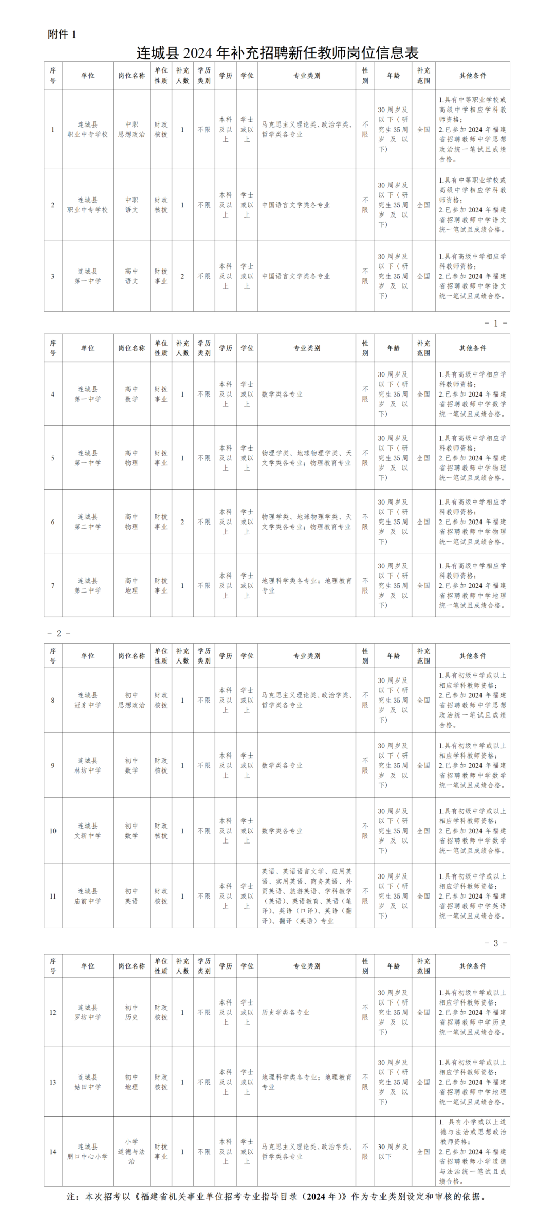 2024扬州教师招聘岗位表