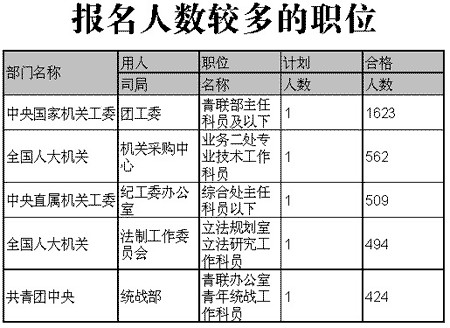 星空探险 第2页