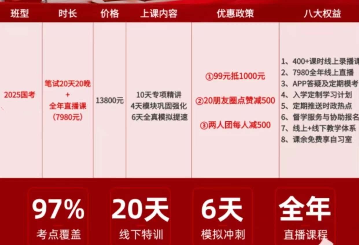 公务员考前冲刺班价格与价值深度解析