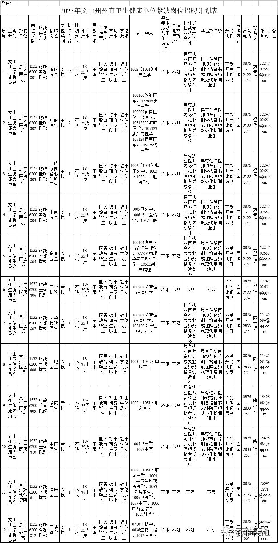 事业编招录公告官网