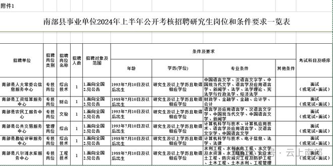 事业编岗位一览表2024，未来职业发展蓝图洞悉