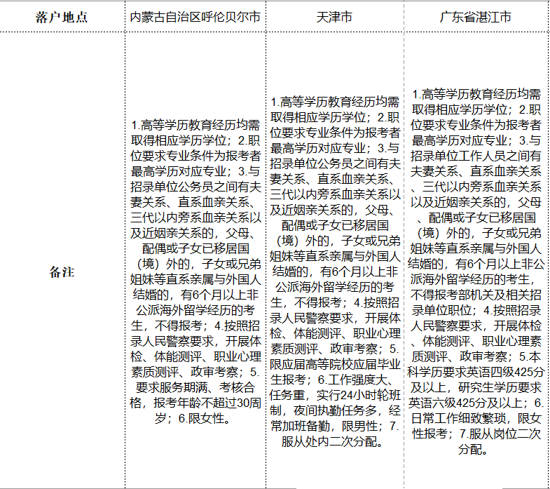 公务员外交部报考专业指南，哪些专业符合条件？