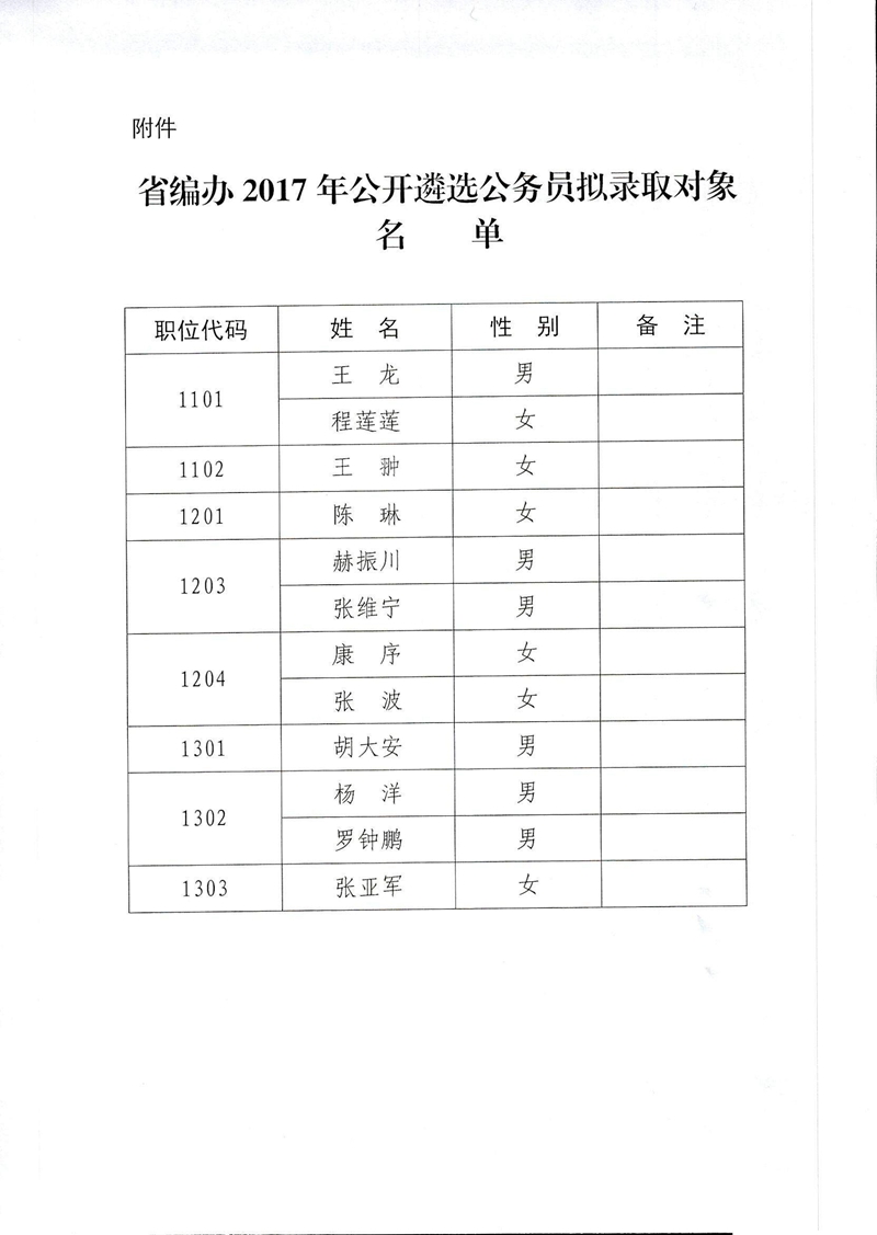 沐栀凝 第2页