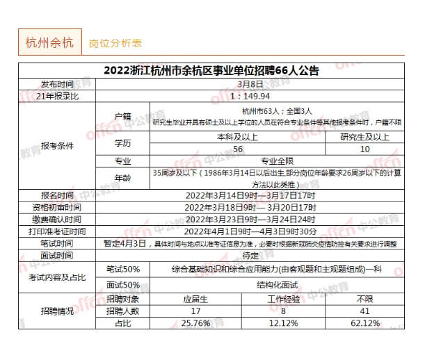 杭州事业编制报名人数激增，探究原因与趋势