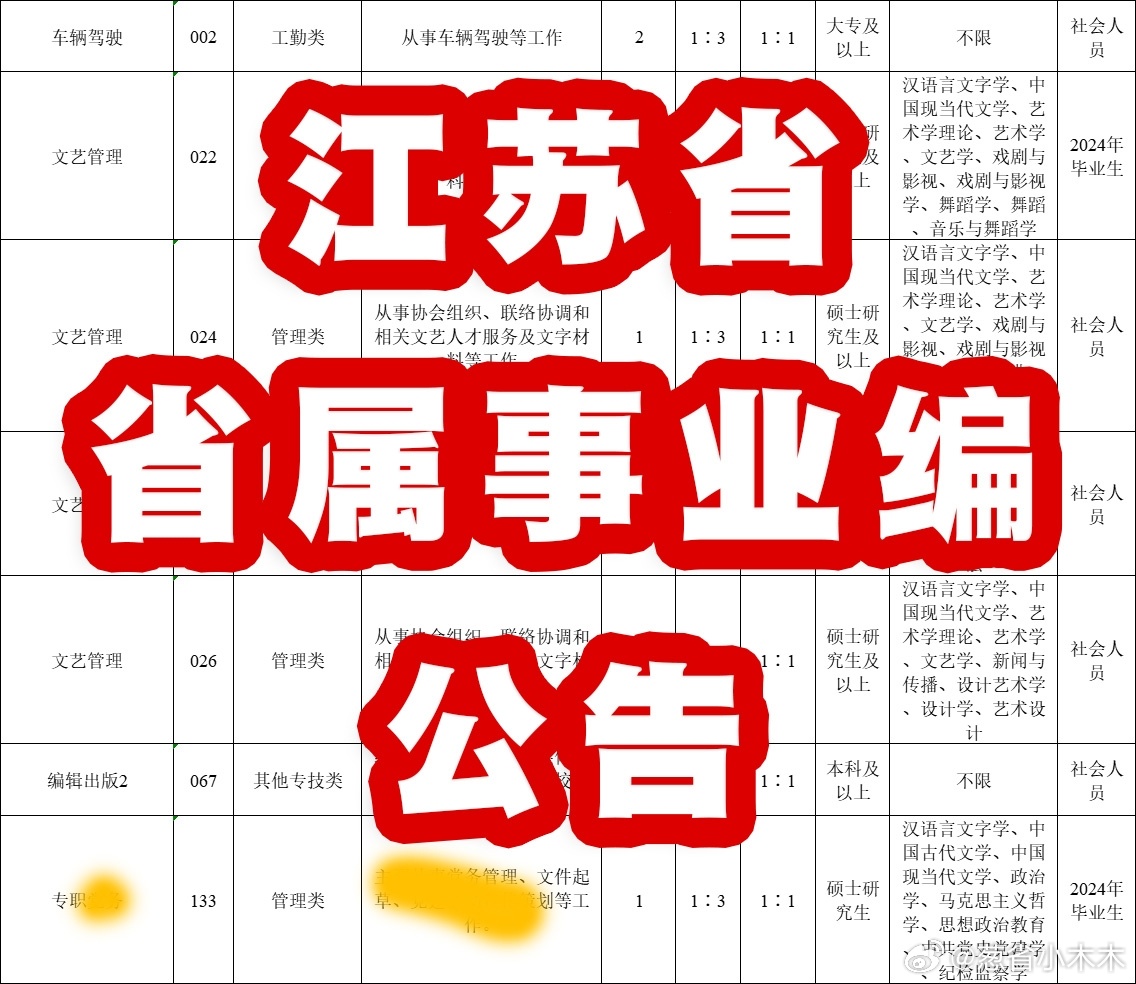 江苏事业编考试都考什么