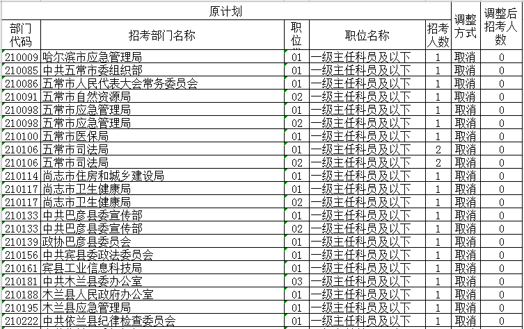 情话太腻！ 第2页