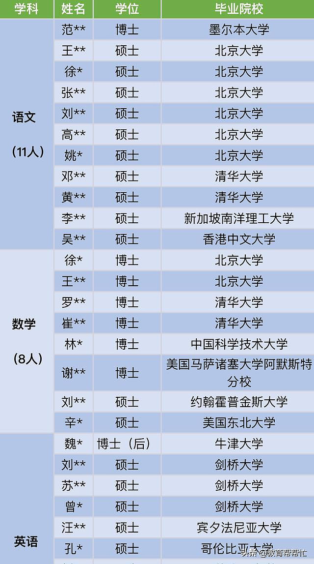 西安教师工资揭秘，究竟有多少？