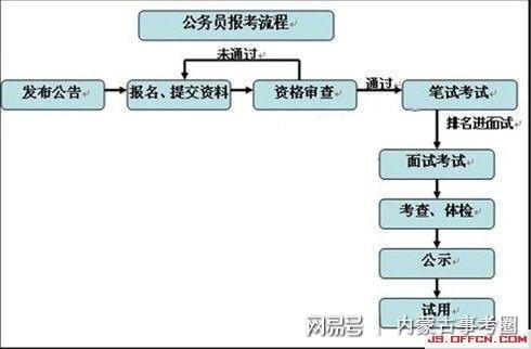 事业编考察流程详解及步骤指南