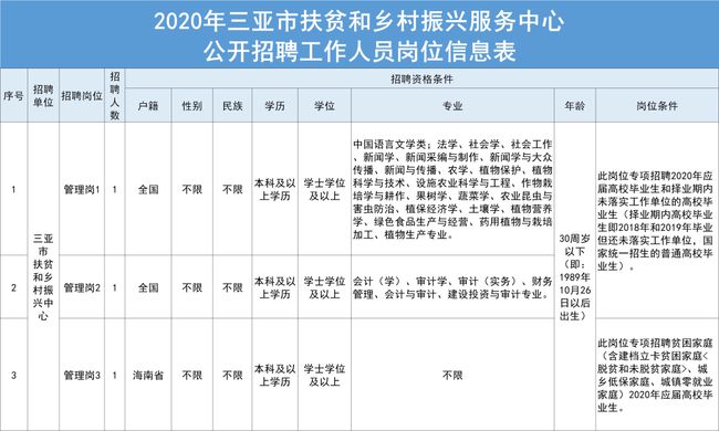 三亚事业编最新招聘，机遇与挑战的交汇点