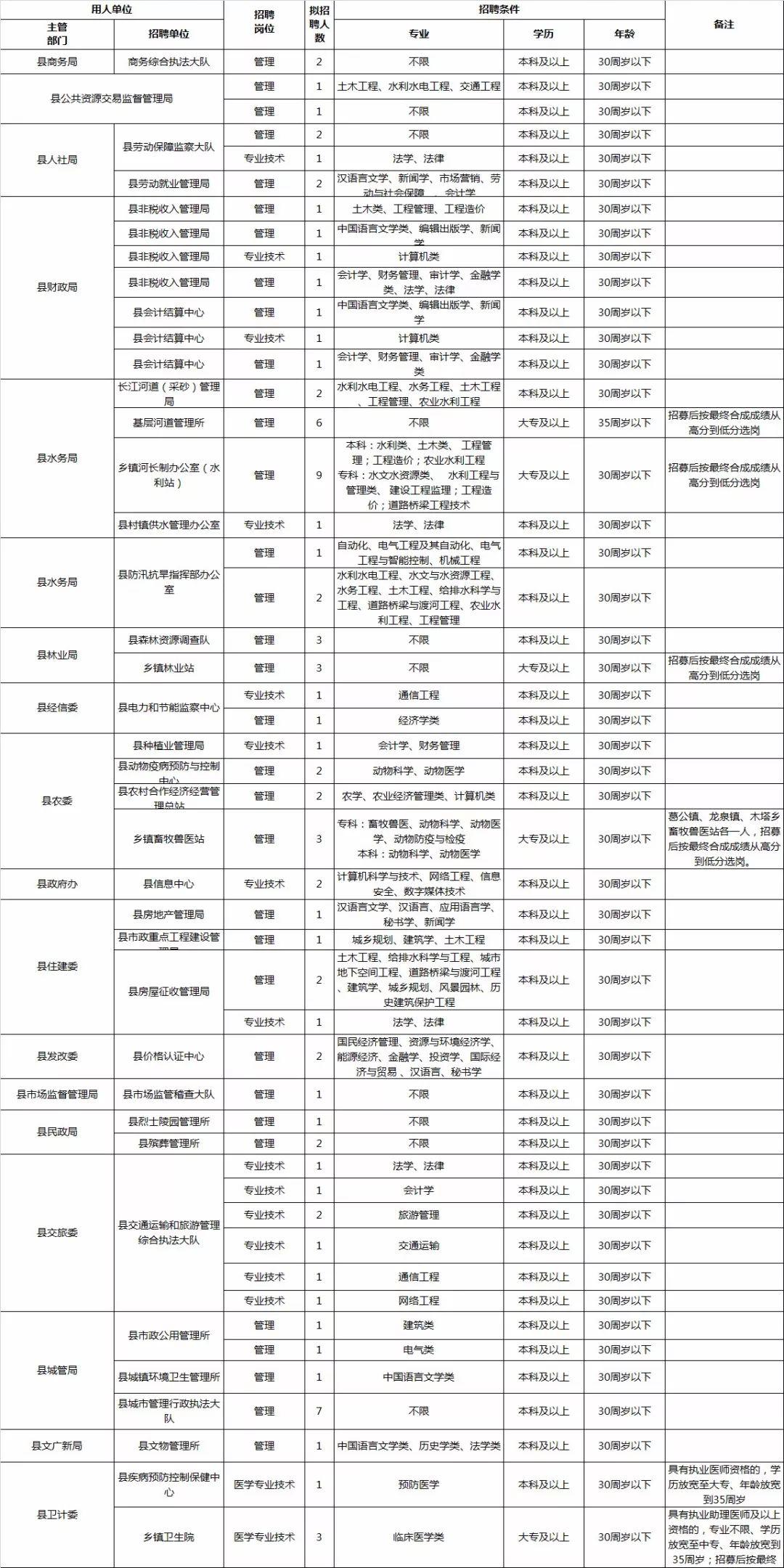 苏雪痕 第2页