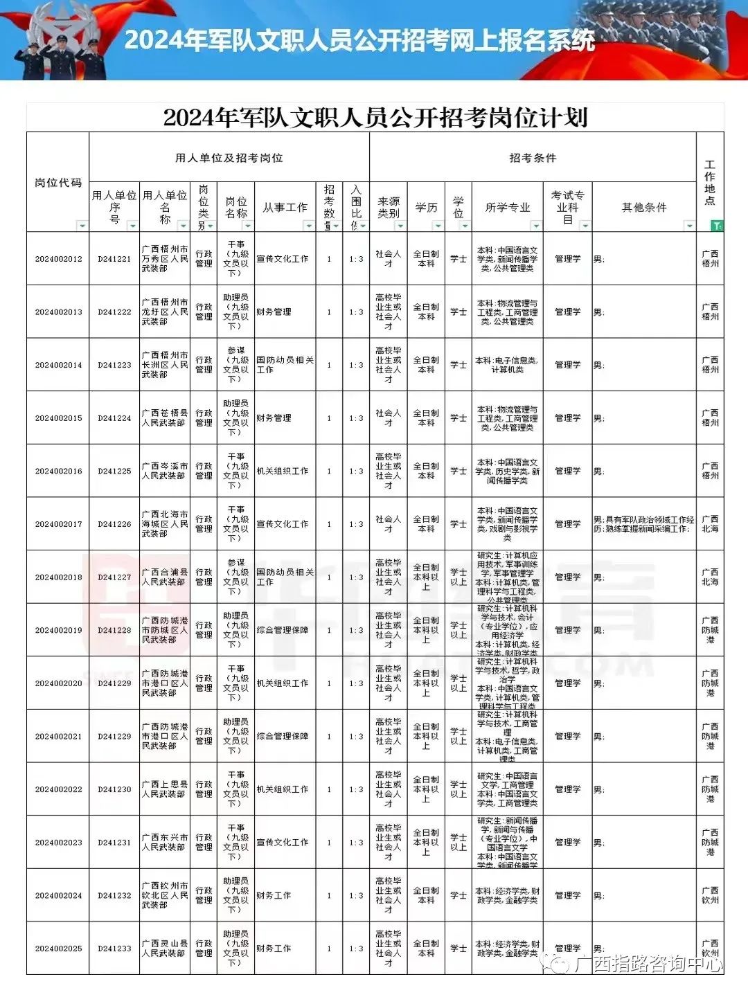 军队文职人员招聘启事，公告通知发布