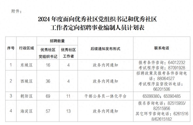 社区内部招聘事业编考试内容