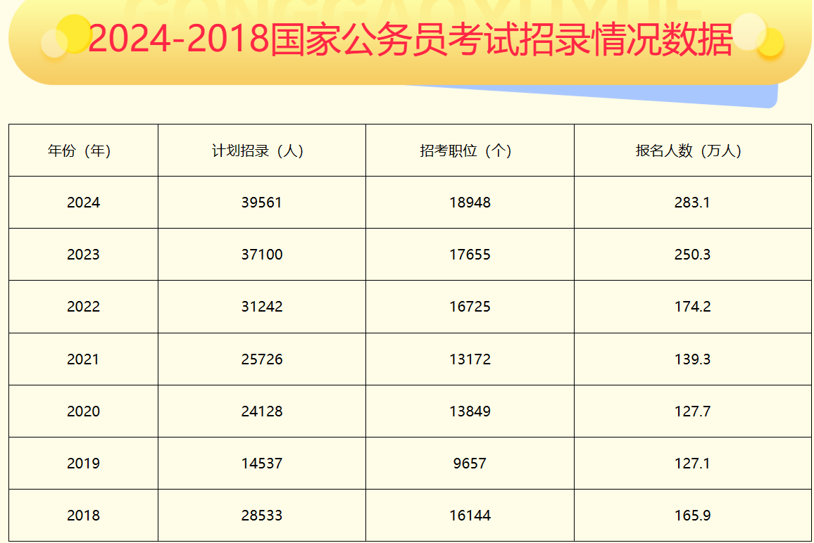 国家公务员考试网，实现公职梦想的助力舞台