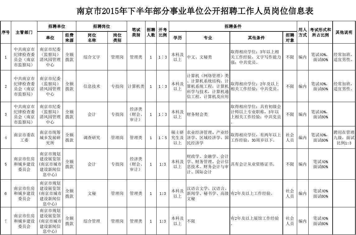 招聘平台 第84页