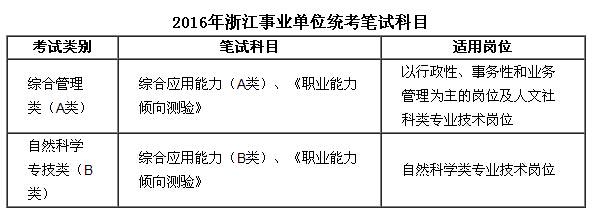 杭州事业单位考试真题详解与答案解析