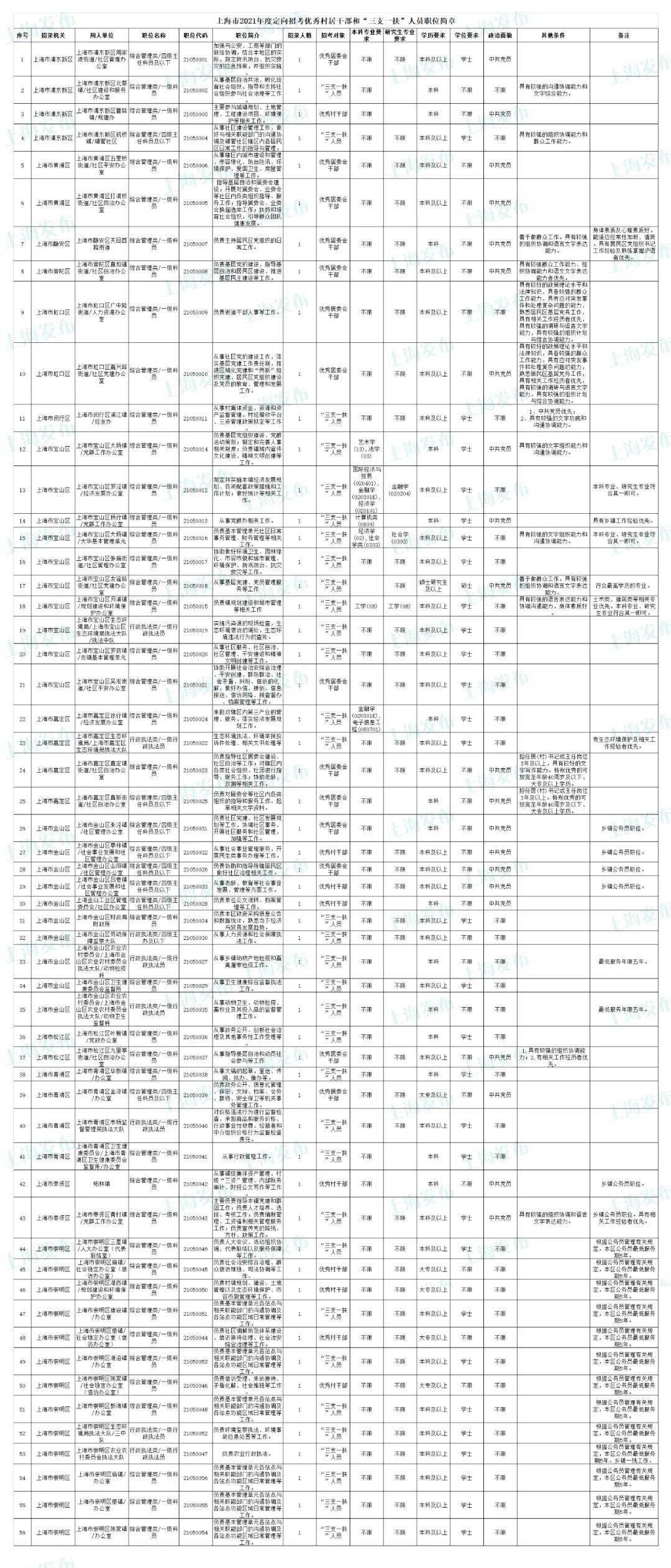 上海市考公务员岗位表分析（2024版），探索职业未来之路