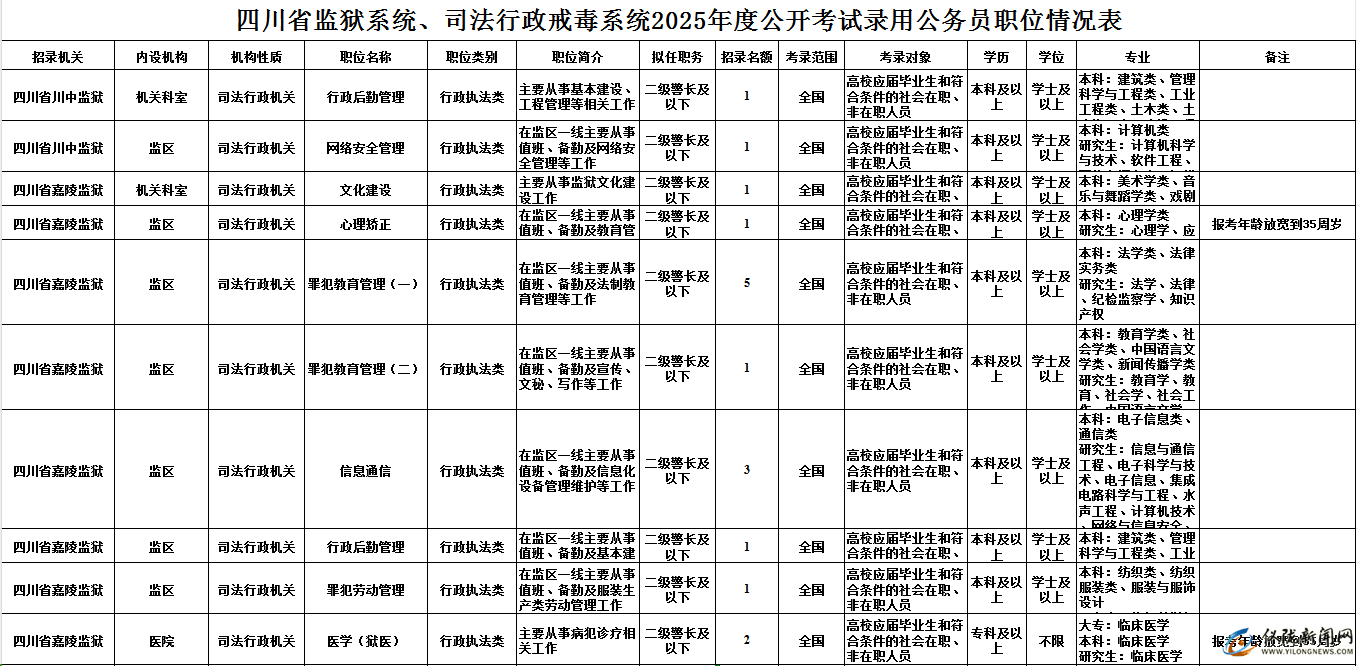 2025年1月 第487页