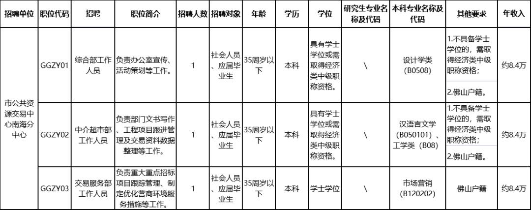 事业编财务人员招聘要求的全面解析