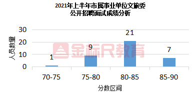 重庆事业编考试频率详解，一年考多少次？