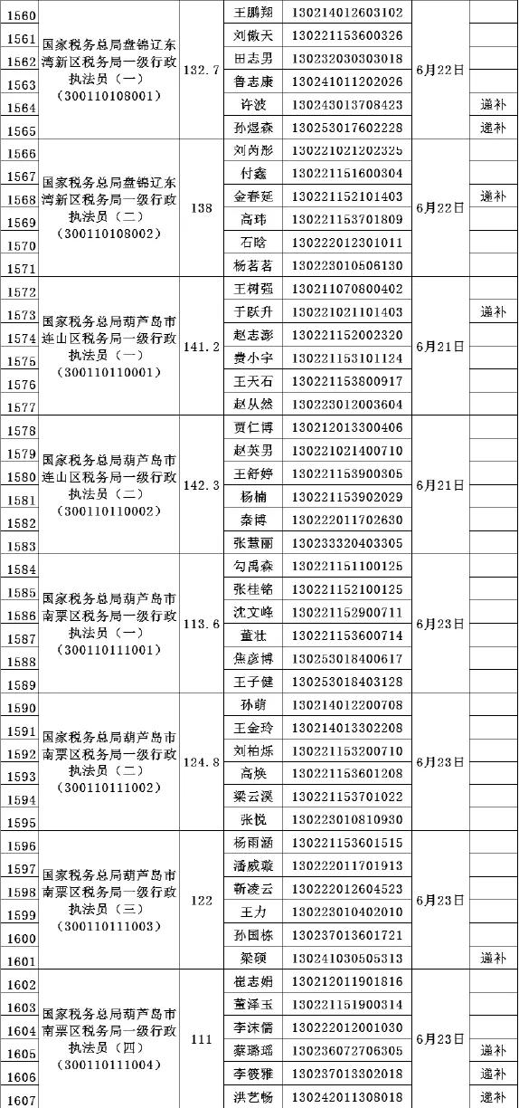 最新公务员面试公告消息概览