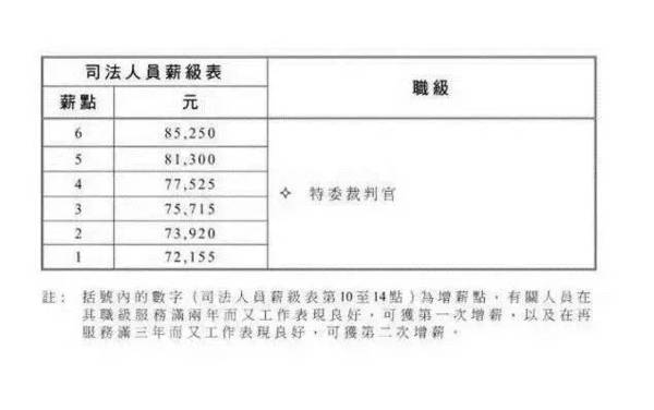 法官与公务员薪酬对比，差异揭秘及其背后的原因探究