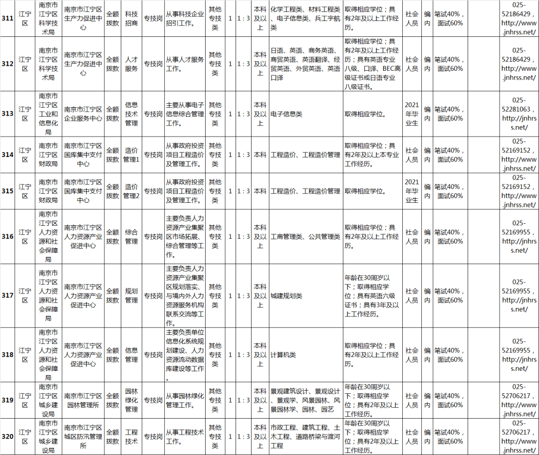 南京事业单位职位表