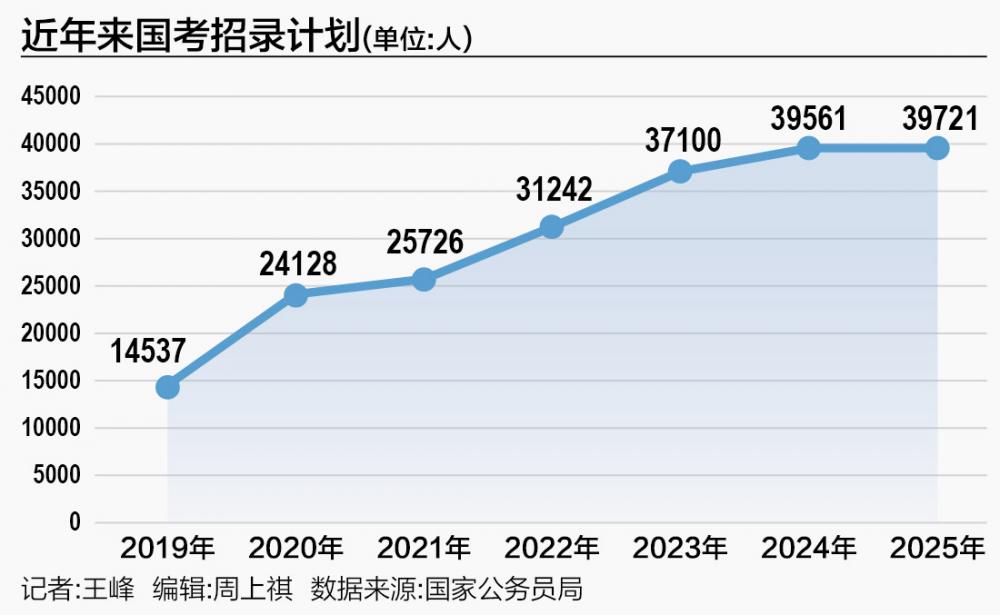 国考年龄限制放宽趋势分析，展望2025年的新机遇与挑战