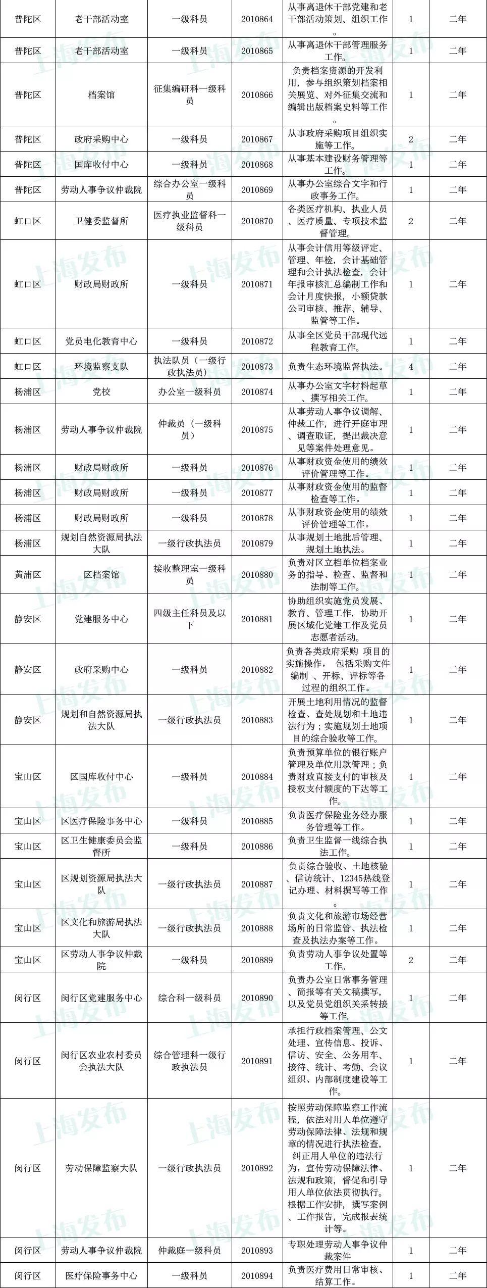 公务员招聘岗位表官网探索，一站式获取公务员招聘信息的平台