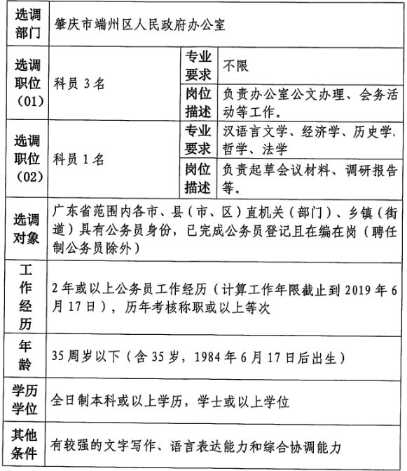 最新事业编招聘政审标准全面解读