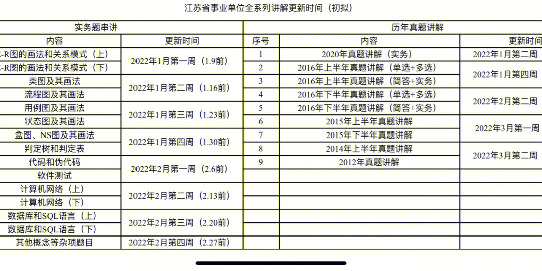 事业编信息技术招聘考试科目全方位解析