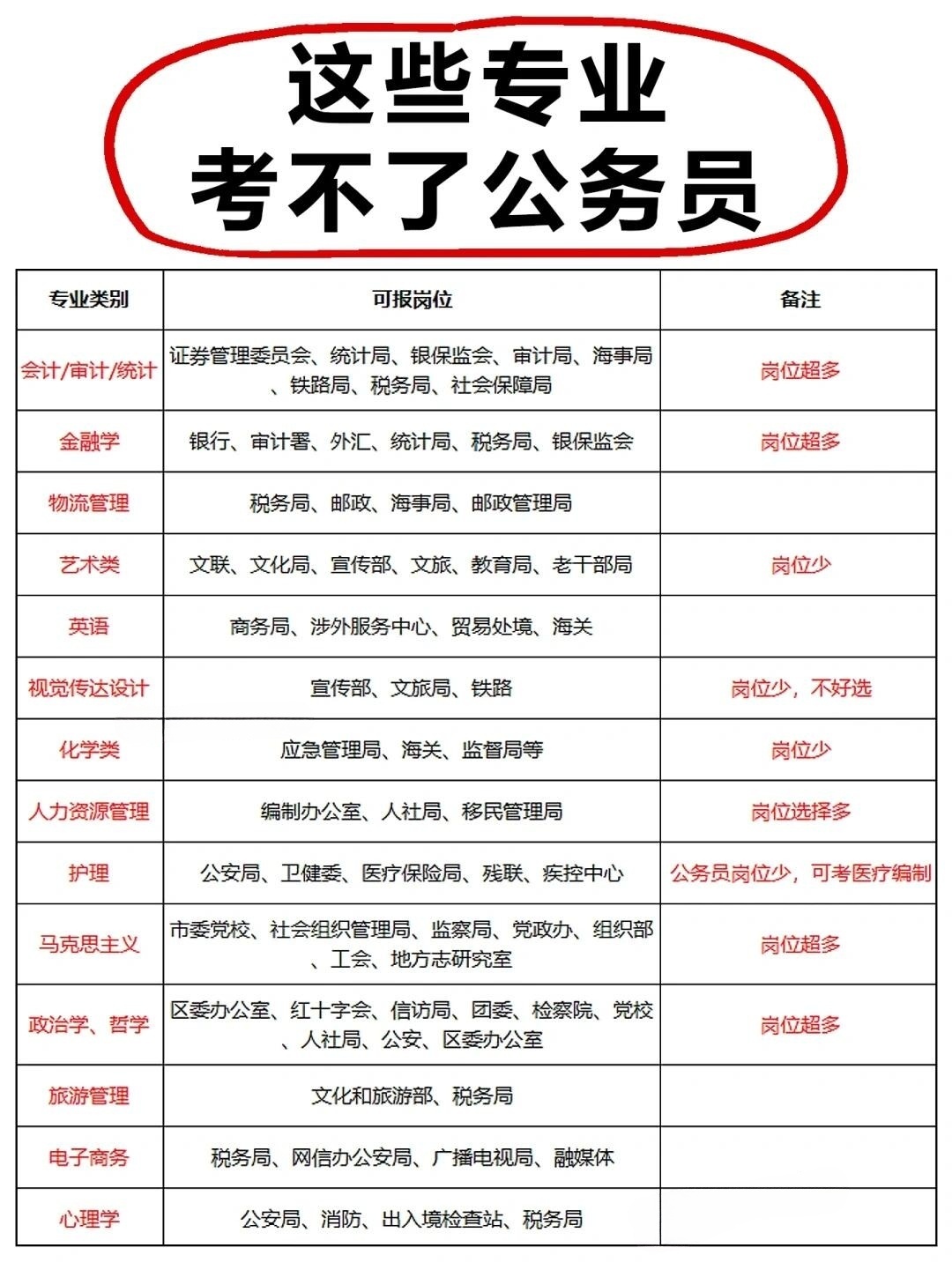 考公务员所需条件的概述，一文了解资格要求与备考重点