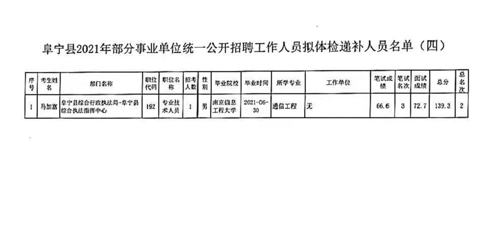 乡镇事业单位体检项目的重要性及其全面涵盖内容解析