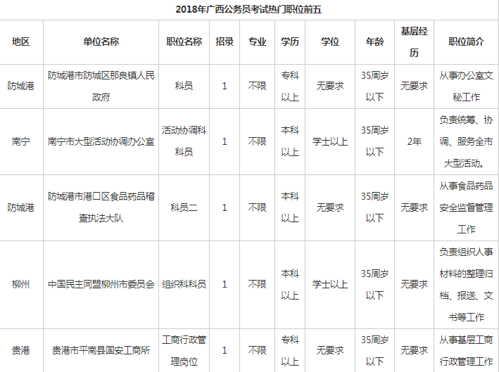 广西事业单位考试职位表全面解析