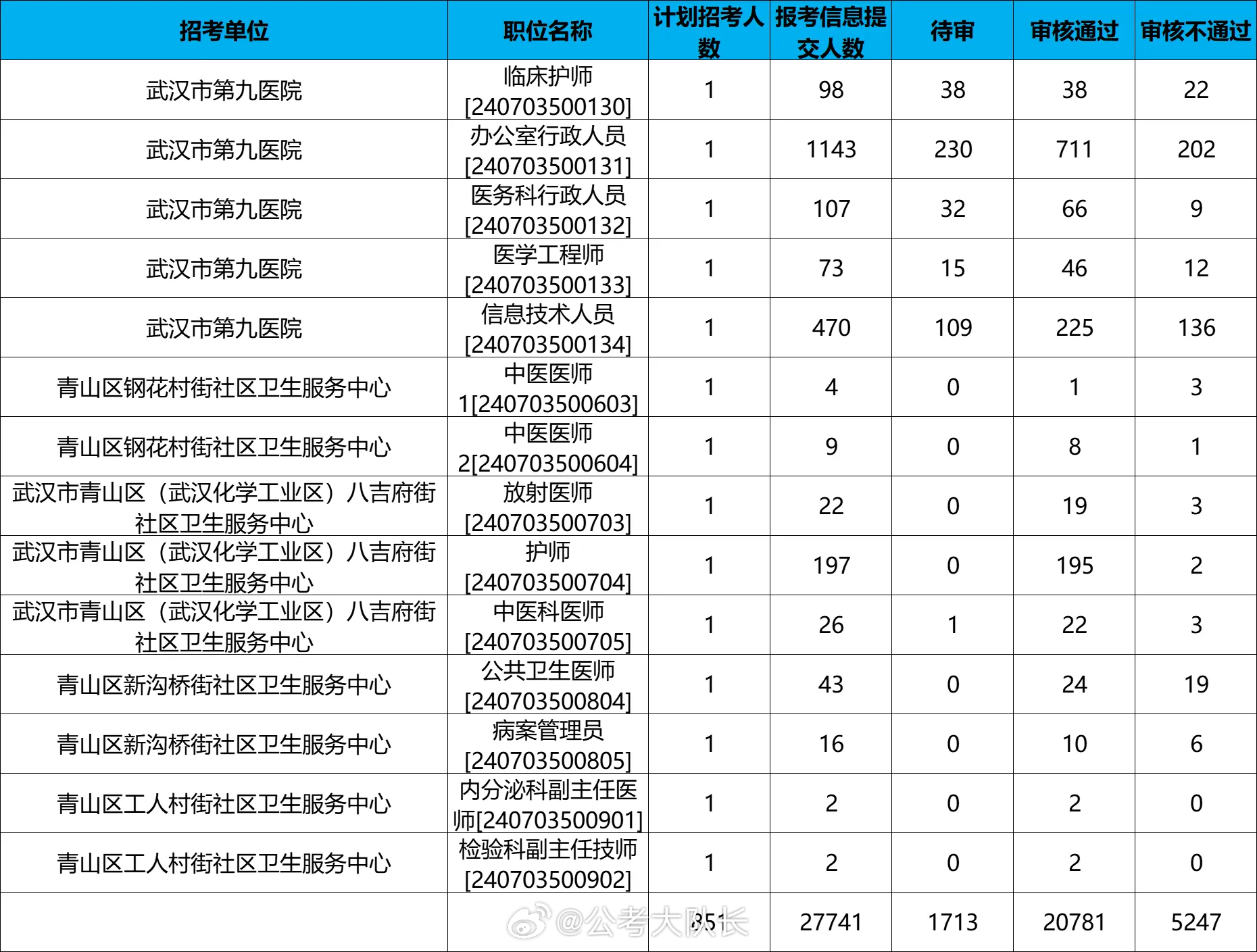 备战2024武汉事业编，职业发展的黄金机遇探索