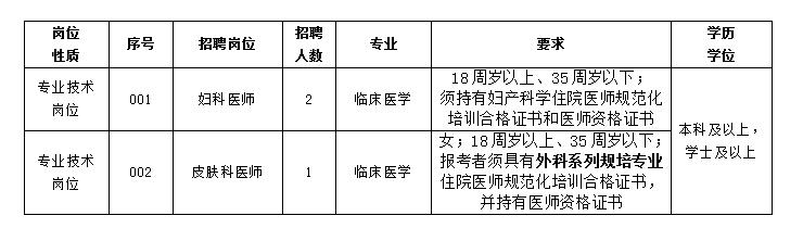 2024年事业编公告及职位表