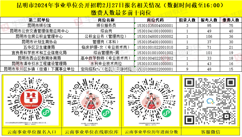 昆明事业单位招聘网，助力人才寻找理想岗位